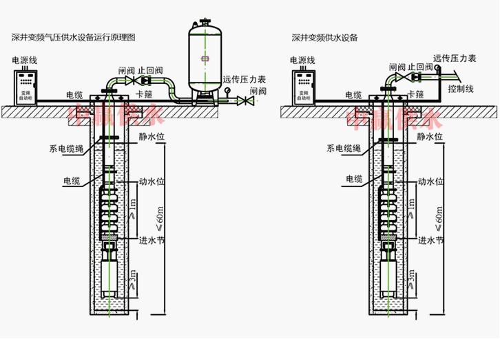 深井加壓供水設備