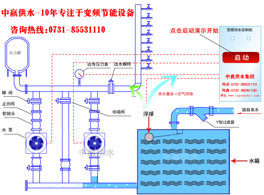 城市高層小區恒壓變頻供水原理是什么？它的節能性優點是如何突出的？